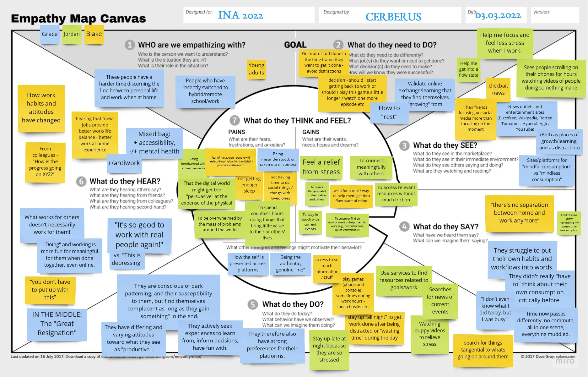 A Miro empathy-map canvas headed "Designed for: INA 2022, Designed by: CERBERUS, Date: 03.03.2022", filled with around sixty stickies across its seven prompts.