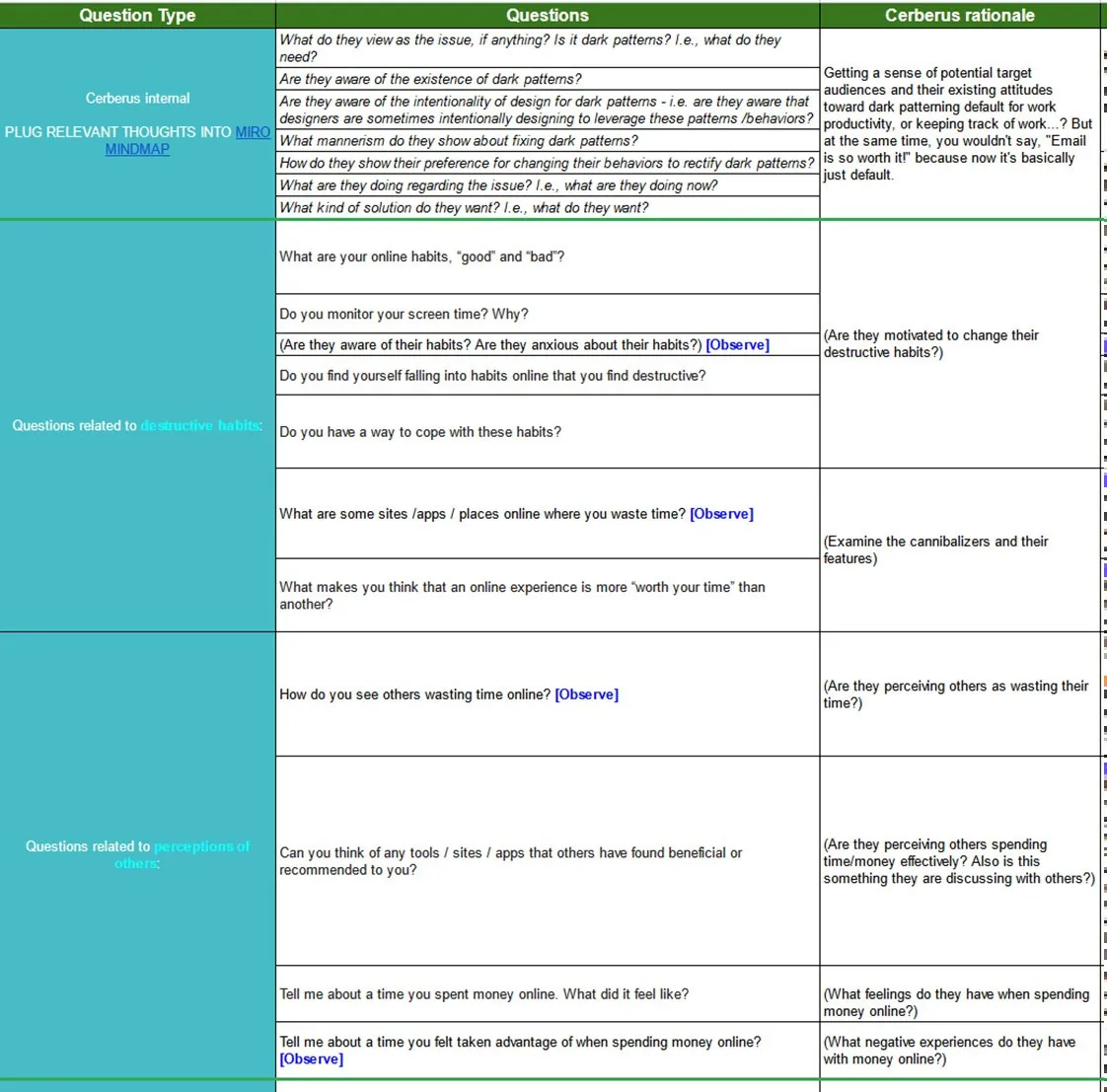 The team's user-interview protocol, three columns wide: the type of question, the questions themselves, and the team's own rationale for asking each one.
